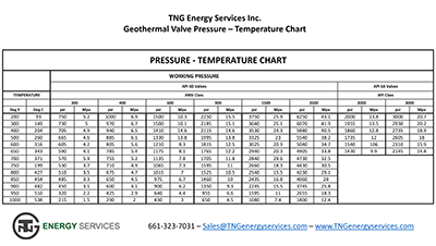 Pressure And Temperature Chart