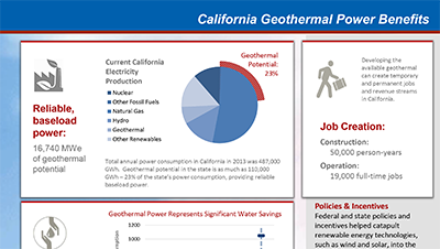 Geothermal Energy Potential – California