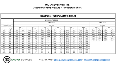 TNG Valve Pressure & Temperature Chart